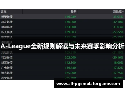 A-League全新规则解读与未来赛季影响分析