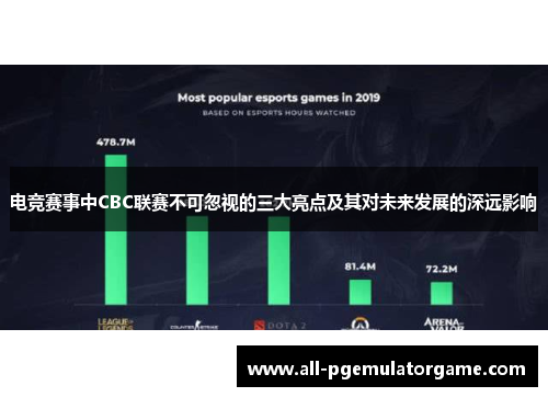 电竞赛事中CBC联赛不可忽视的三大亮点及其对未来发展的深远影响