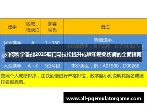 如何科学备战2025厦门马拉松提升成绩和避免伤病的全面指南