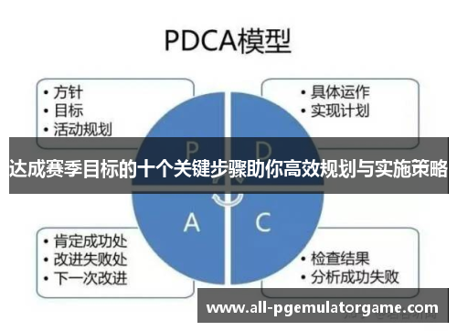 达成赛季目标的十个关键步骤助你高效规划与实施策略