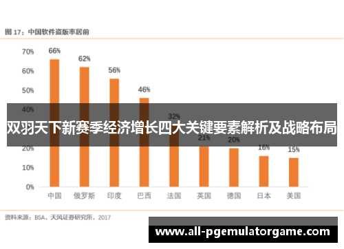 双羽天下新赛季经济增长四大关键要素解析及战略布局
