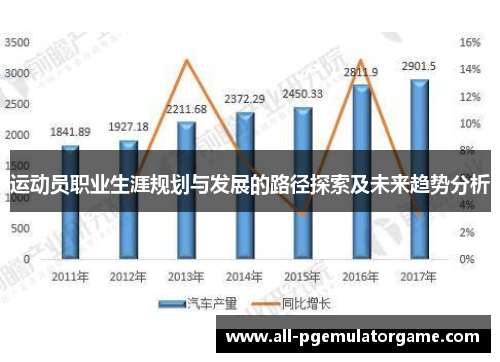 运动员职业生涯规划与发展的路径探索及未来趋势分析