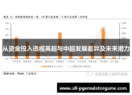 从资金投入透视英超与中超发展差异及未来潜力