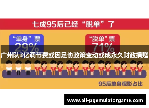 广州队3亿调节费或因足协政策变动或成永久财政捐赠