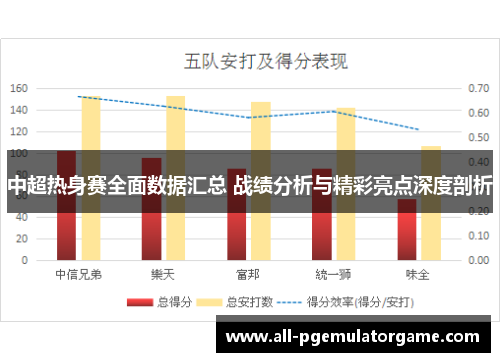 中超热身赛全面数据汇总 战绩分析与精彩亮点深度剖析