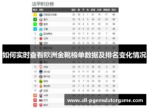 如何实时查看欧洲金靴榜单数据及排名变化情况