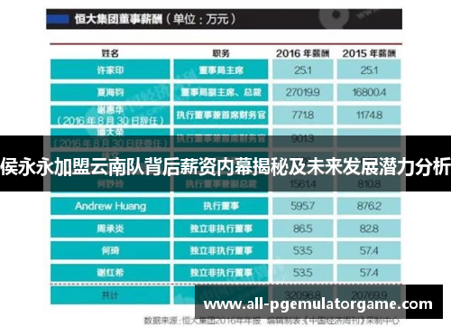 侯永永加盟云南队背后薪资内幕揭秘及未来发展潜力分析