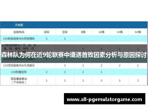 森林队为何在近9轮联赛中遭遇首败因素分析与原因探讨