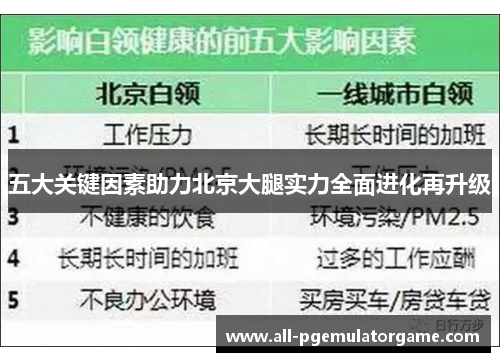 五大关键因素助力北京大腿实力全面进化再升级