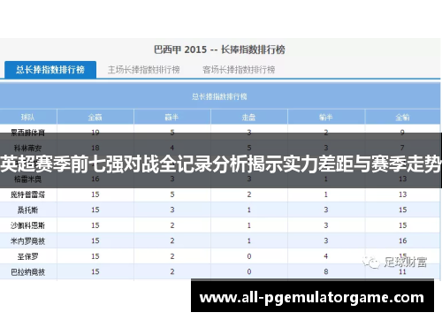 英超赛季前七强对战全记录分析揭示实力差距与赛季走势