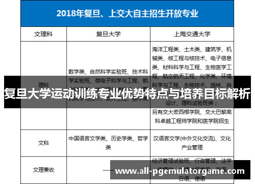 复旦大学运动训练专业优势特点与培养目标解析
