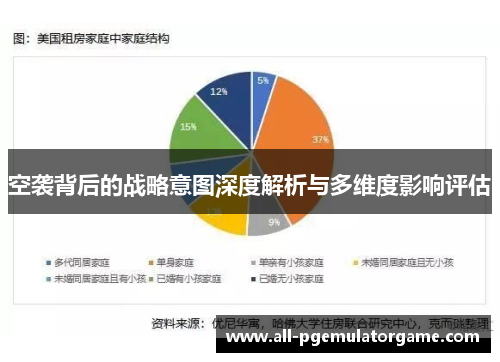 空袭背后的战略意图深度解析与多维度影响评估
