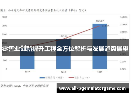 零售业创新提升工程全方位解析与发展趋势展望