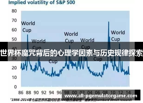世界杯魔咒背后的心理学因素与历史规律探索