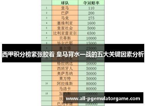 西甲积分榜紧张胶着 皇马背水一战的五大关键因素分析
