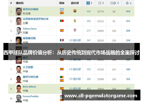 西甲球队品牌价值分析：从历史传统到现代市场战略的全面探讨