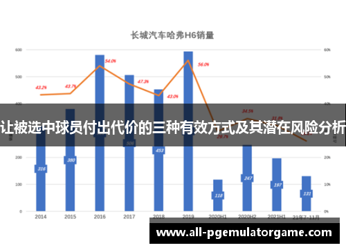 让被选中球员付出代价的三种有效方式及其潜在风险分析 让被选中球员付出代价的三种有效方式及其潜在风险分析