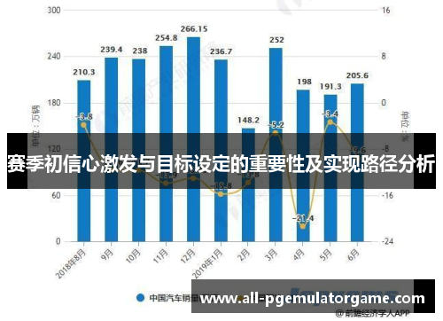 赛季初信心激发与目标设定的重要性及实现路径分析 赛季初信心激发与目标设定的重要性及实现路径分析