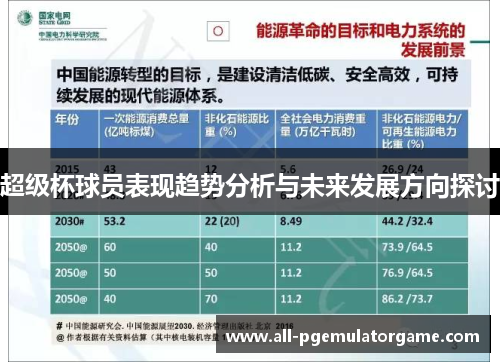 超级杯球员表现趋势分析与未来发展方向探讨