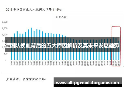 德国队换血背后的五大原因解析及其未来发展趋势