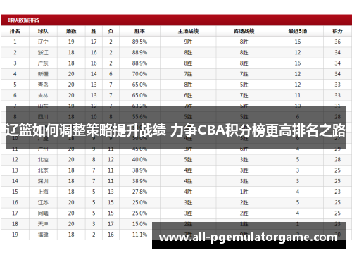 辽篮如何调整策略提升战绩 力争CBA积分榜更高排名之路