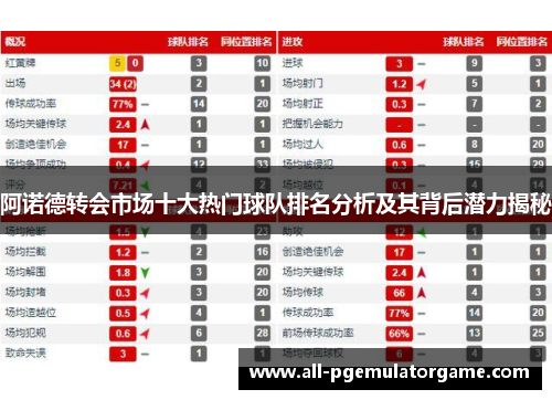 阿诺德转会市场十大热门球队排名分析及其背后潜力揭秘 阿诺德转会市场十大热门球队排名分析及其背后潜力揭秘