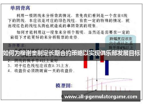 如何为穆谢奎制定长期合约策略以实现俱乐部发展目标