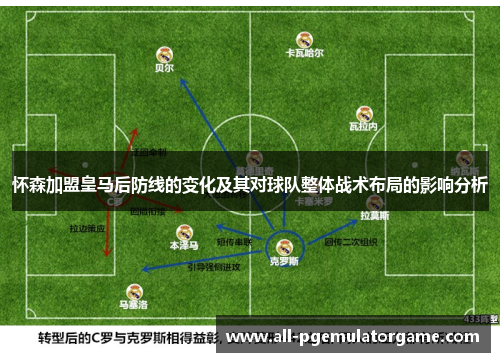 怀森加盟皇马后防线的变化及其对球队整体战术布局的影响分析
