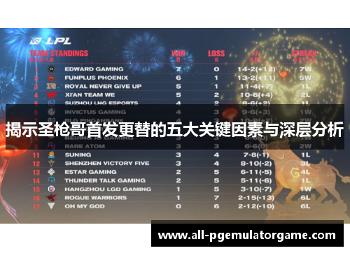 揭示圣枪哥首发更替的五大关键因素与深层分析