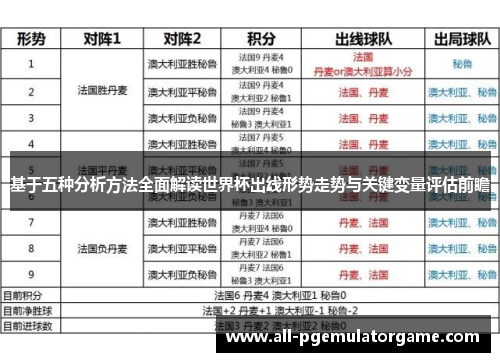 基于五种分析方法全面解读世界杯出线形势走势与关键变量评估前瞻