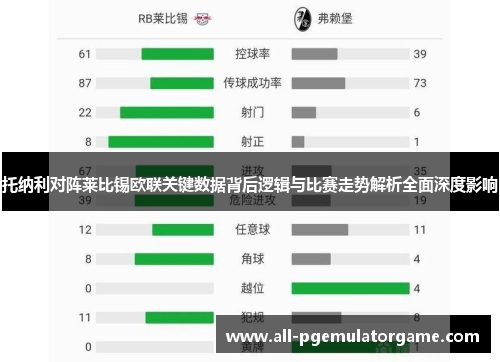 托纳利对阵莱比锡欧联关键数据背后逻辑与比赛走势解析全面深度影响 托纳利对阵莱比锡欧联关键数据背后逻辑与比赛走势解析全面深度影响