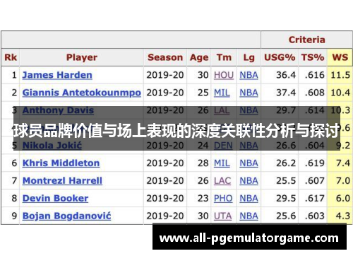 球员品牌价值与场上表现的深度关联性分析与探讨