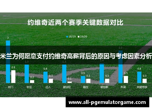 米兰为何愿意支付约维奇高薪背后的原因与考虑因素分析