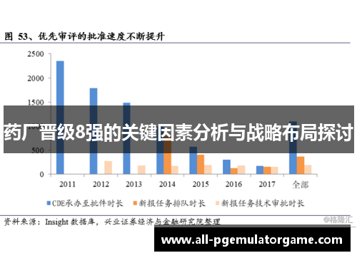 药厂晋级8强的关键因素分析与战略布局探讨