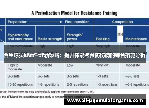 西甲球员健康管理新策略：提升体能与预防伤病的综合措施分析