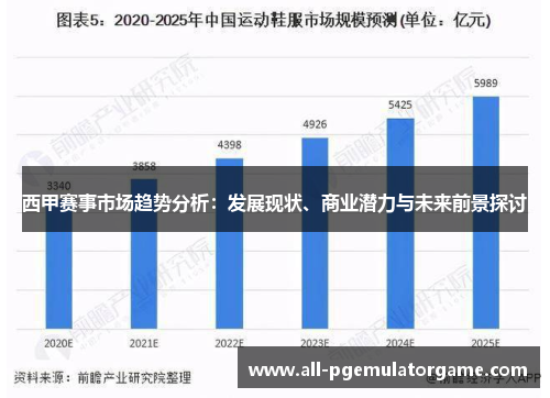 西甲赛事市场趋势分析:发展现状、商业潜力与未来前景探讨 西甲赛事市场趋势分析:发展现状、商业潜力与未来前景探讨